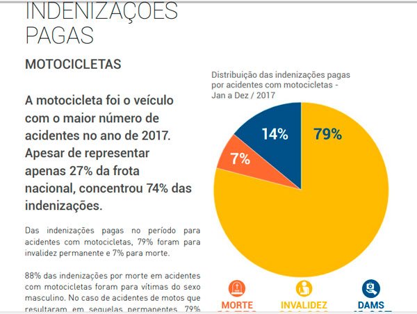 28 de abril brasil