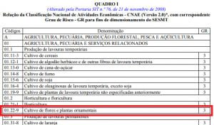 grau de risco